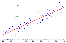 2000px-linear_regression-svg