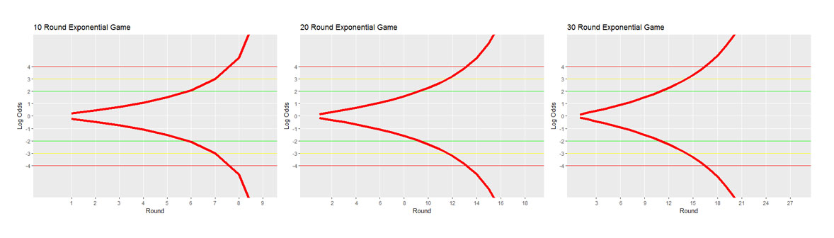 The Problem of Engine Building Games: Part 2 – The Board Game Snob