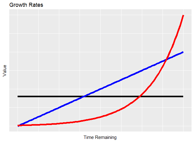The Problem of Engine Building Games: Part&nbsp;1